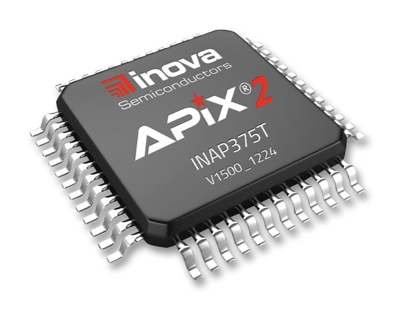 INOVA SEMICONDUCTORS INAP375T Controladores SERDES