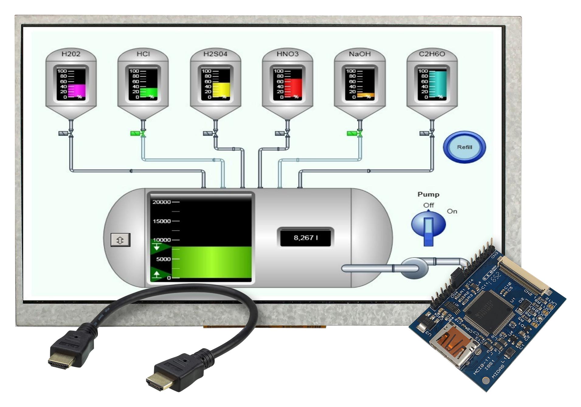 MIDAS DISPLAYS MDT0700A11OS-RGB2HDMI-KIT1 Kits De Desarrollo Para Visualización