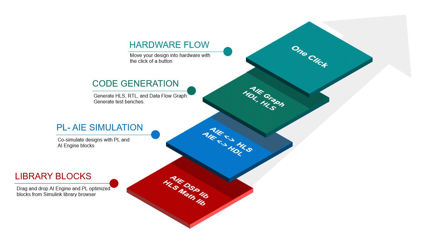 AMD EF-MATSIM-ADDON-NL Otras Plataformas