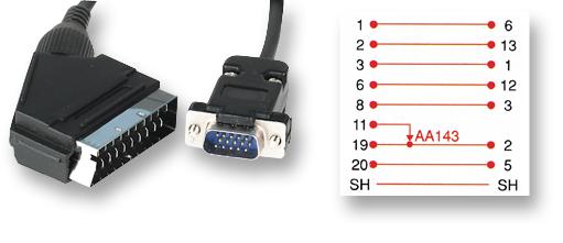 PRO SIGNAL PSG00969 Conjuntos De Cables Para Audio / Vídeo