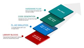 AMD EF-MATSIM-ADDON-FL