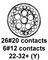 CINCH CONNECTIVITY SOLUTIONS BACC63BV22F32PN