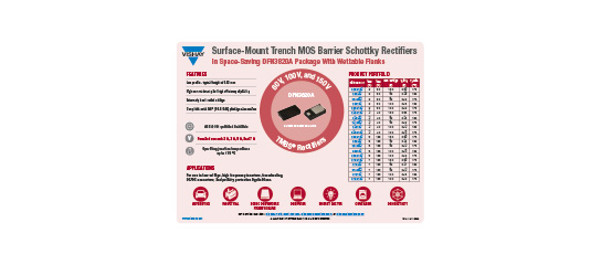 Diagrama de TMBS - DFN320A