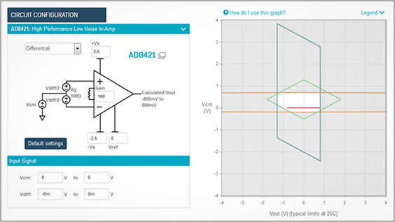 Herramienta de trazado de diamantes para amplificadores de instrumentación de ADI