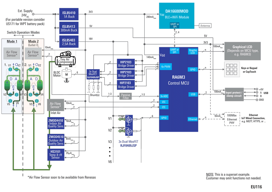 Diagrama de bloques