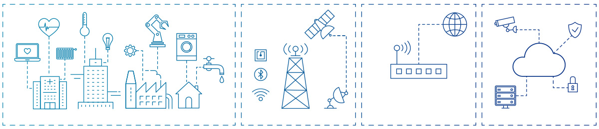 iot hub