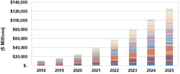 Ingresos anuales por software de IA
